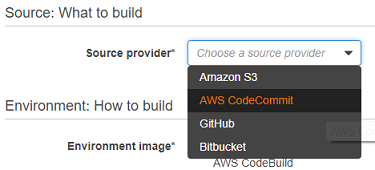 CodeBuild Artefacts