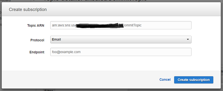 The E-mail Dialogue