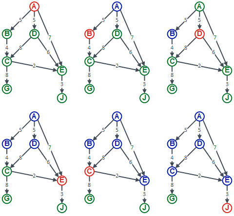 Acyclic Search