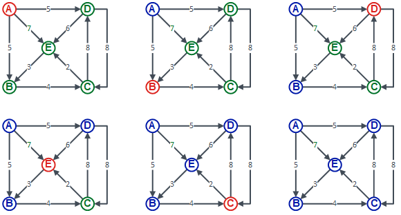 Cyclic Search