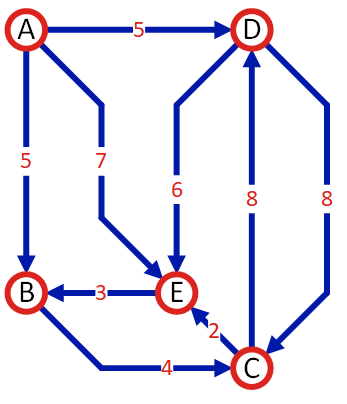 Railway Map