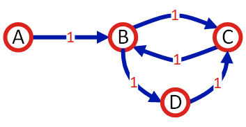 Graph to Test Search