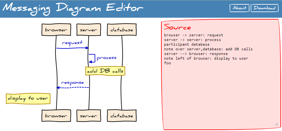 Showing an Error