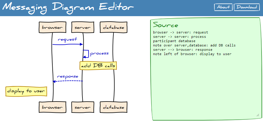 The Web Application