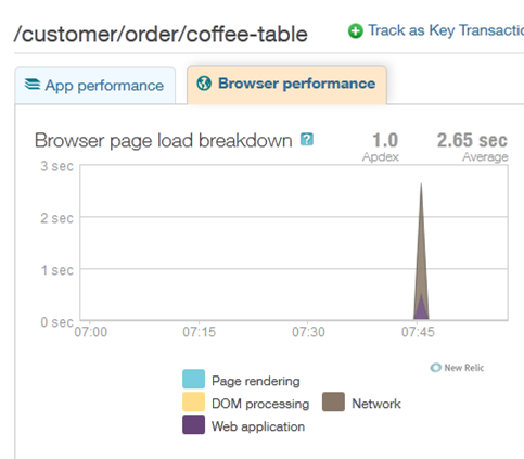 Browser Performance