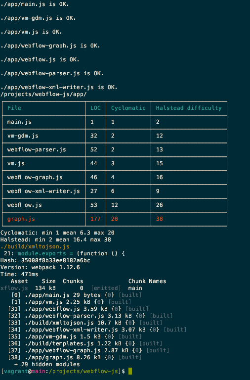 Npm Output
